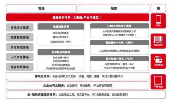 云业务.jpg 云业务.jpg