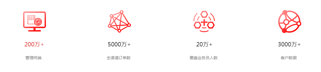 企业营销数字.png