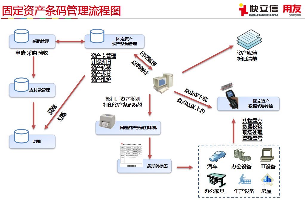 固定资产条码.png