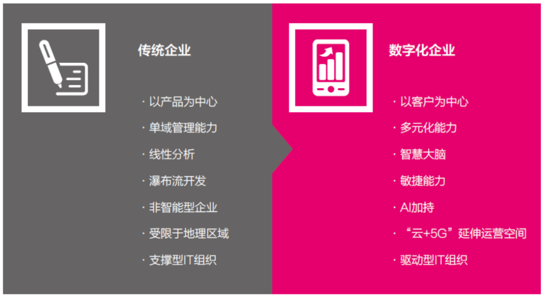 数字化企业与.png 数字化企业与.png