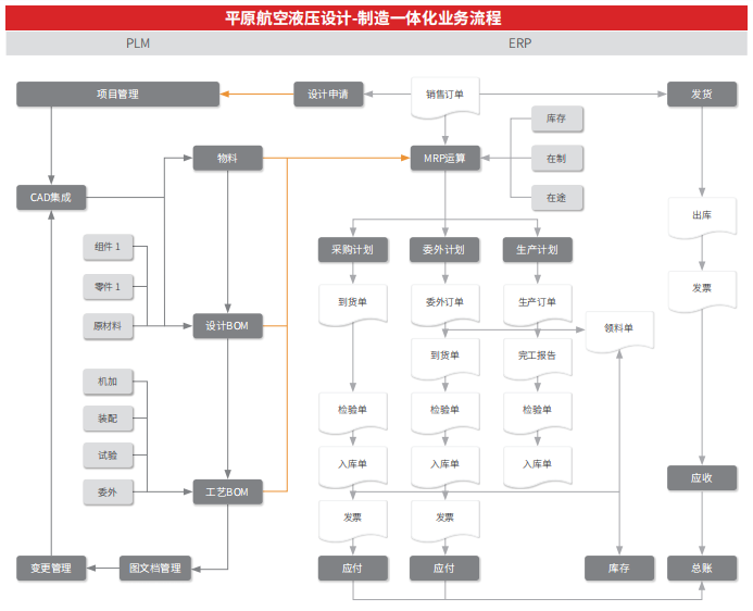 U8+案例