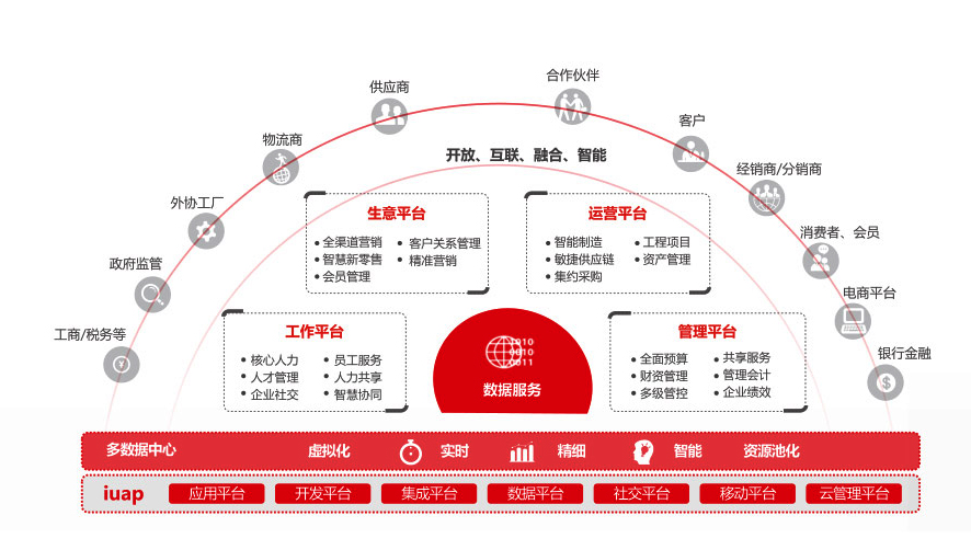 大型企业数字化平台.jpg