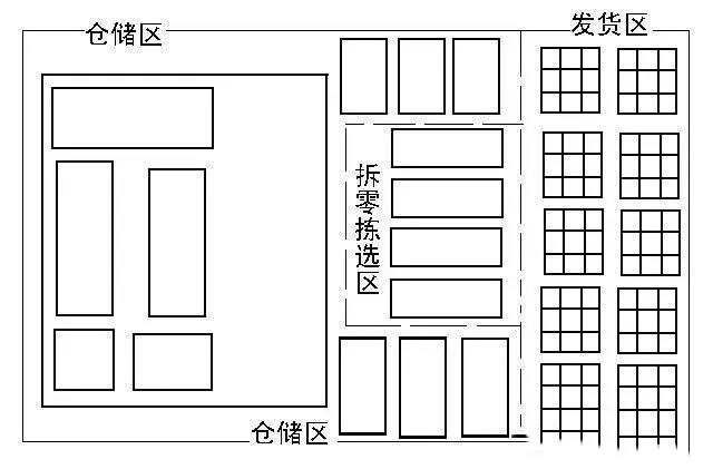 人工播种式拣货