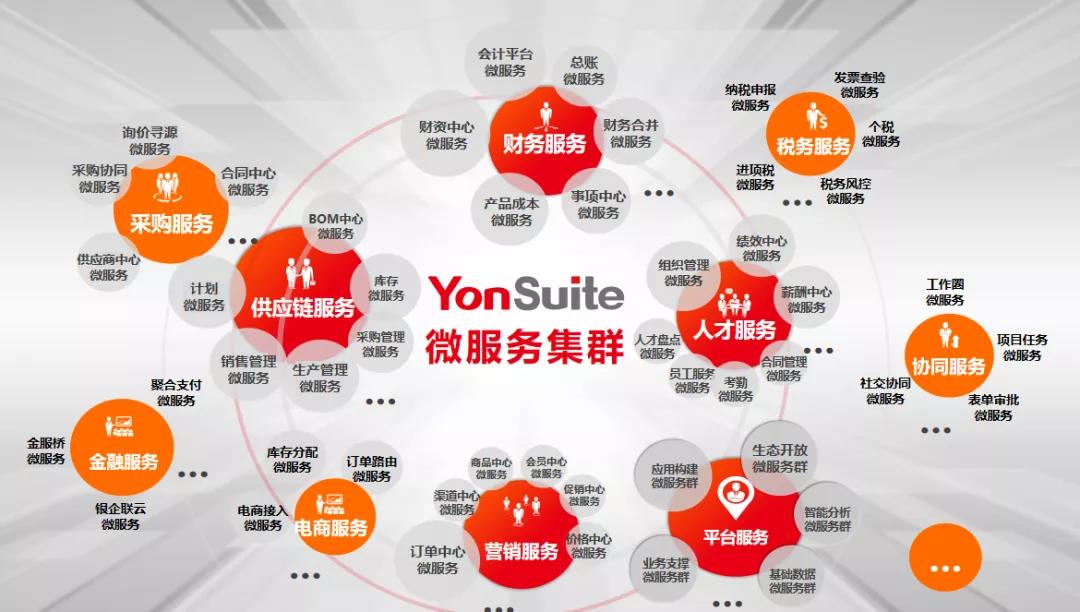 用友YonSuite展台 用友YonSuite展台