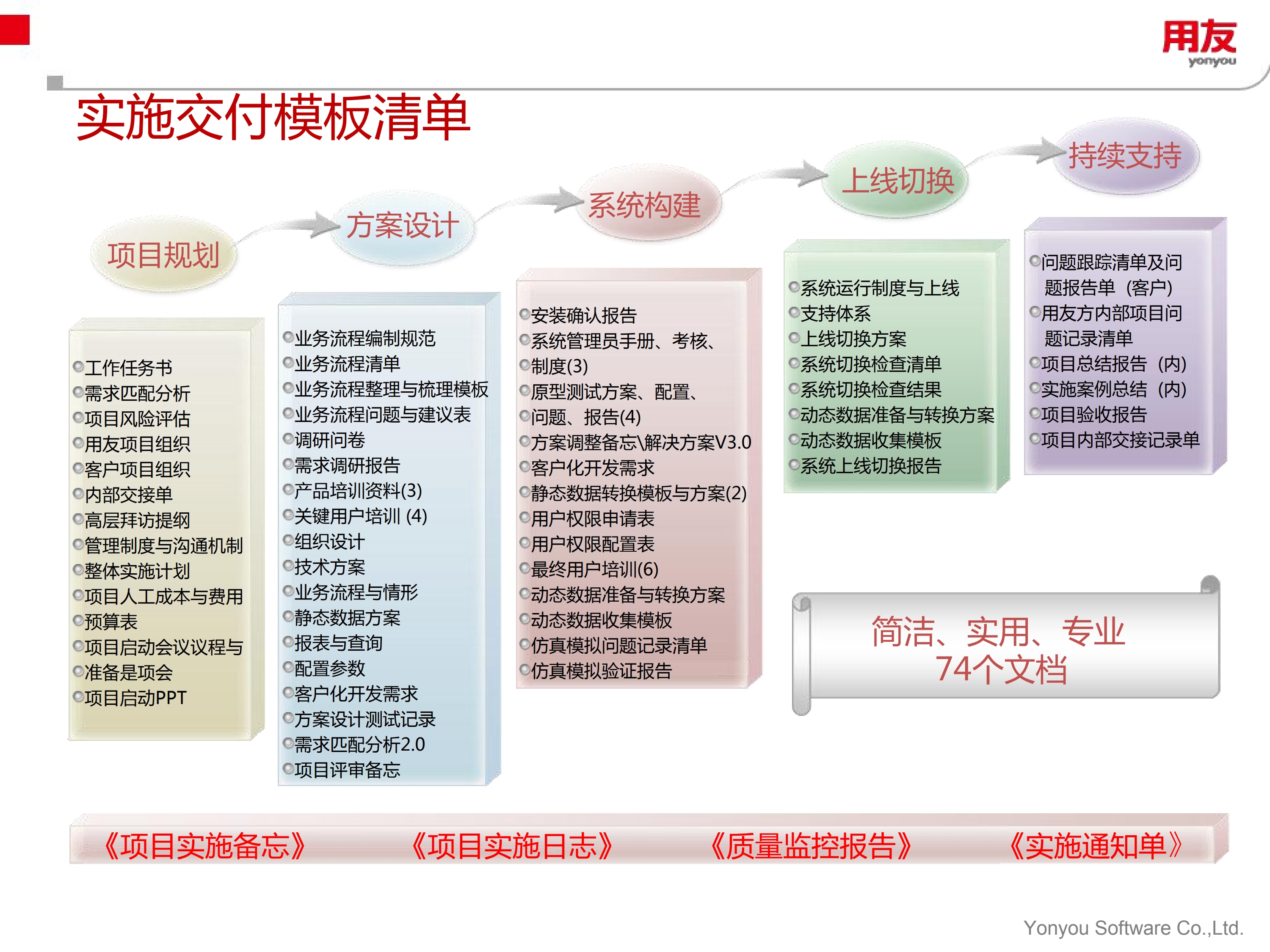 快立信实施服务